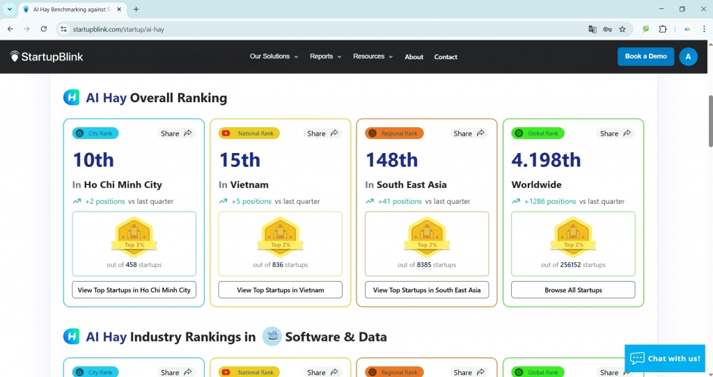 Bảng xếp hạng của AI Hay của StartupBlinlink đánh dấu lần đầu TP HCM có startup về AI trong top 10. Ảnh chụp màn hình